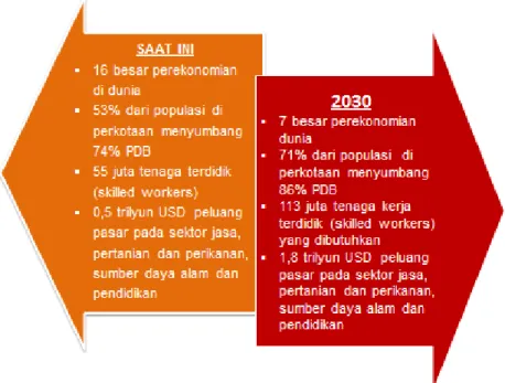 Gambar II.7. 
