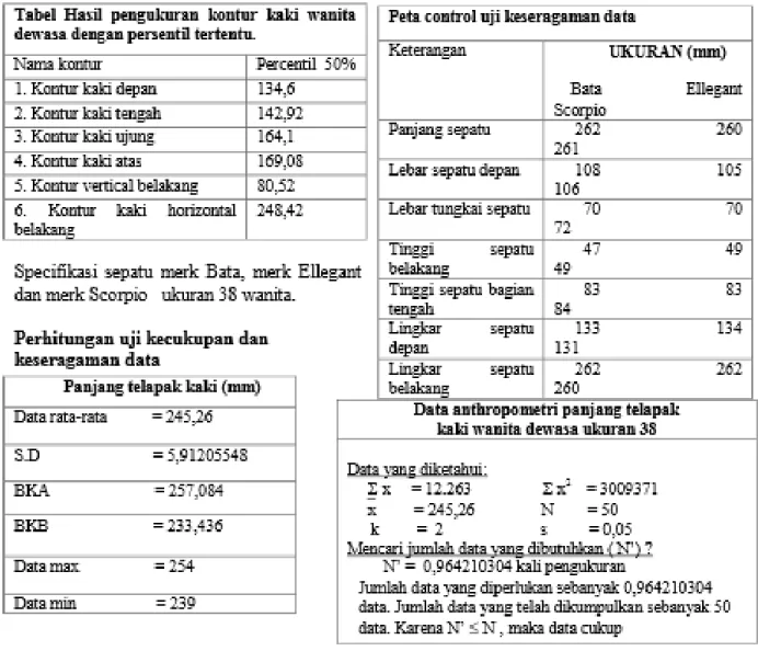 Tabel 3.6 Data Kontur Kaki Dewasa
