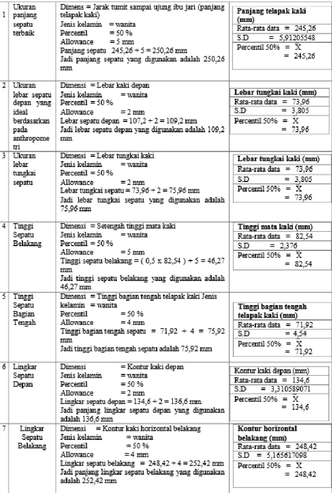 Tabel 3.7 Analisa Statistik
