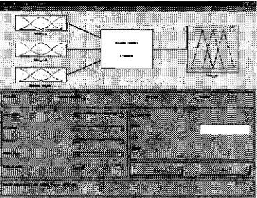 Gambar 5. Sistem inferensi Fuzzypenentuan kekuatan kayu 