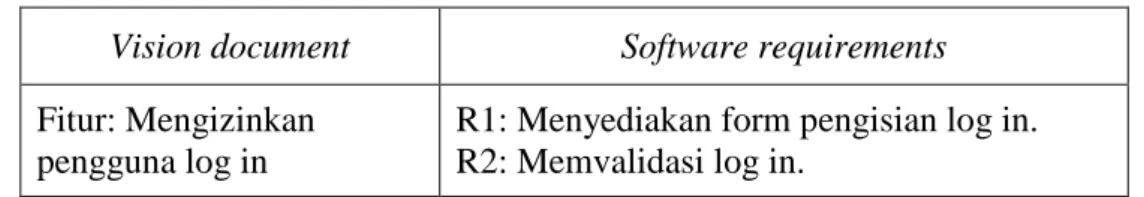 Tabel 2: Contoh hubungan fitur, vision document, dan software requirements. 
