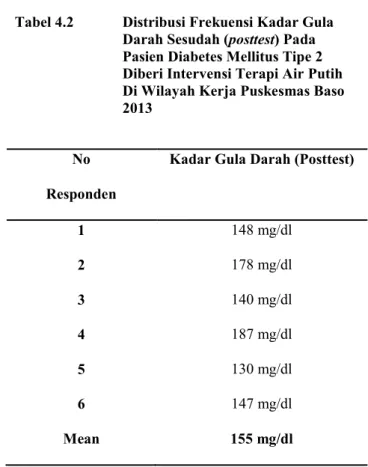 Tabel 4.2  Distribusi Frekuensi Kadar Gula  Darah Sesudah (posttest) Pada  Pasien Diabetes Mellitus Tipe 2  Diberi Intervensi Terapi Air Putih  Di Wilayah Kerja Puskesmas Baso  2013 