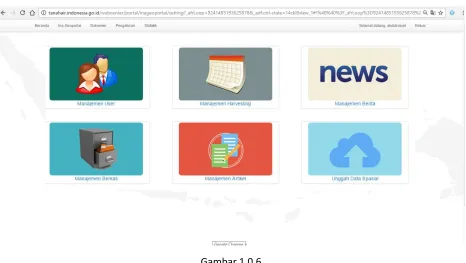 Gambar 1.0.4 