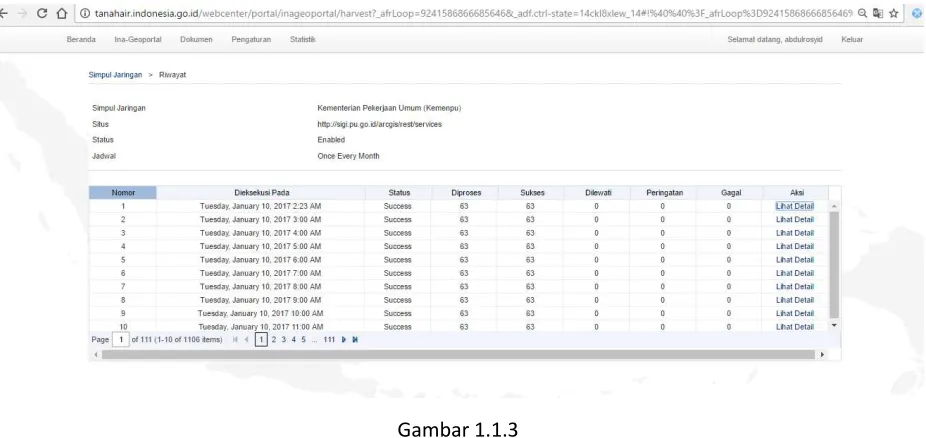 Gambar 1.1.2 