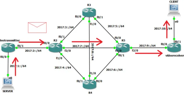 table dilakukan dengan trace route pada server 