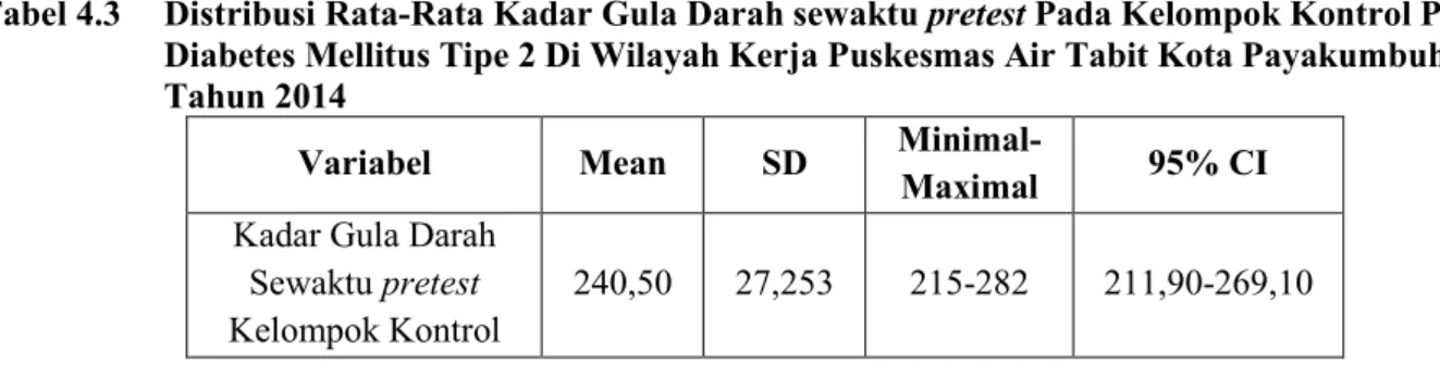 Tabel 4.3  Distribusi Rata-Rata Kadar Gula Darah sewaktu pretest Pada Kelompok Kontrol Pasien  Diabetes Mellitus Tipe 2 Di Wilayah Kerja Puskesmas Air Tabit Kota Payakumbuh  Tahun 2014 