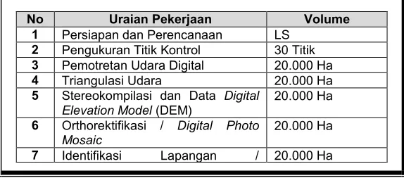 Tabel 1. Lingkup dan Volume Pekerjaan  