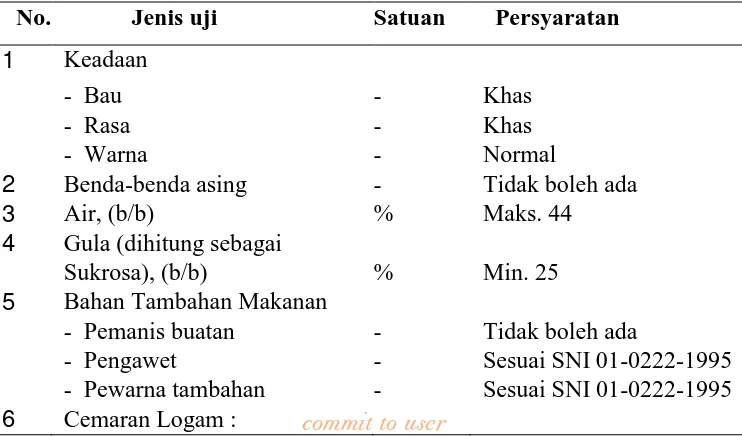 Tabel 2.1 Spesifikasi Persyaratan Mutu Manisan Pala 