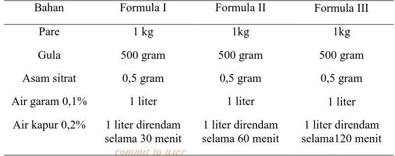 Tabel 3.1 Perbandingan Formulasi SANRE Bahan Formula I 