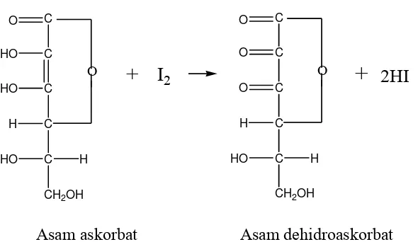 Gambar 3. Reaksi antara vitamin C dan Iodin (Rohman, 2007). 