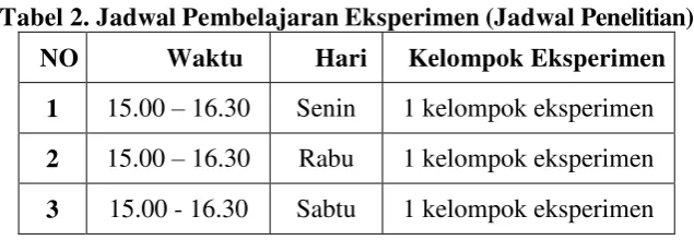Tabel 2. Jadwal Pembelajaran Eksperimen (Jadwal Penelitian) 