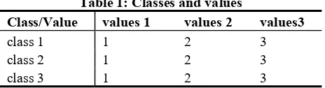 Table 1: Classes and values 