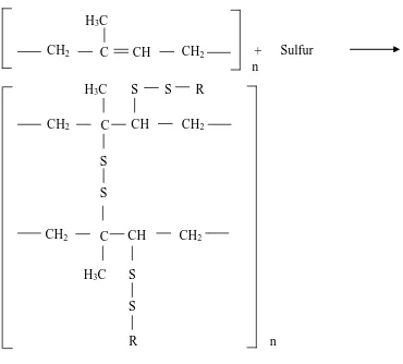Gambar 2.3. Reaksi Vulkanisasi Karet Alam (Sperling,1986) 