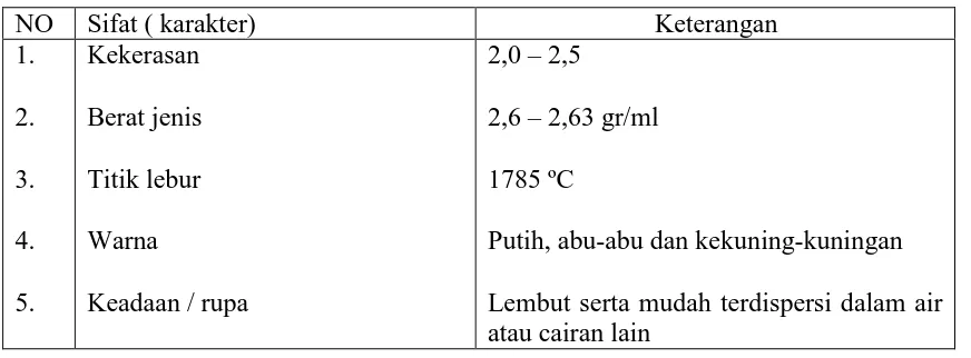 Tabel 2.2. Karakteristik Kaolin  