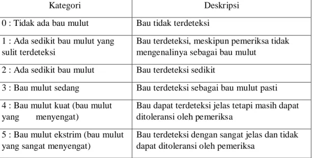 Tabel 1. Skala pengukuran organoleptik 24 