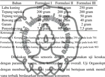 Tabel 3.1 Formulasi Kerupuk Labu Kuning 