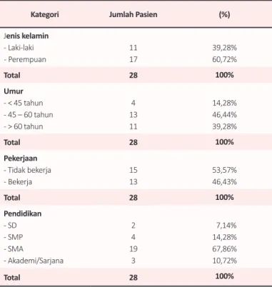 Tabel 1.  Karakteristik demografi pasien ulkus diabetikum
