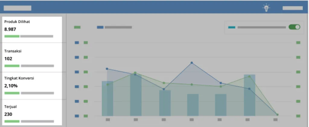 Grafik perbandingan jumlah transaksi dan jumlah produk dilihat Grafik pengeluaran TopAds