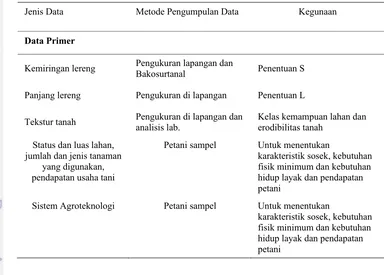 Tabel  2. Pengumpulan data primer dan data Sekunder 