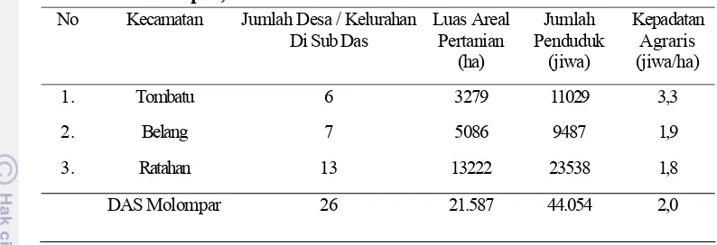 Tabel 5. Kepadatan Agraris Penduduk Menurut Kecamatan Di DAS 