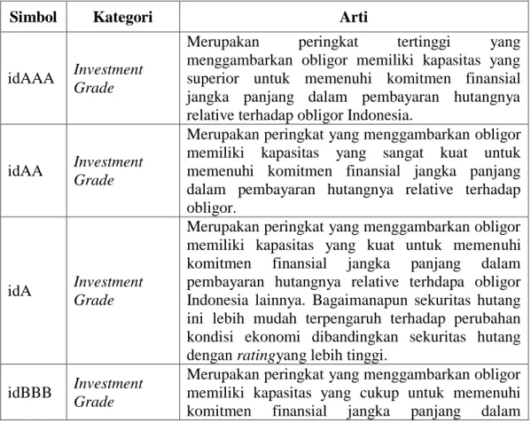 Tabel 2.1 Peringkat Obligasi berdasarkan PT. PEFINDO 