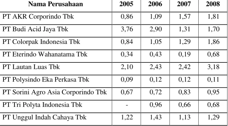 Tabel 1.1 