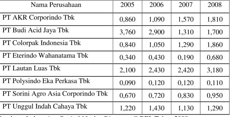 Tabel 4.1 