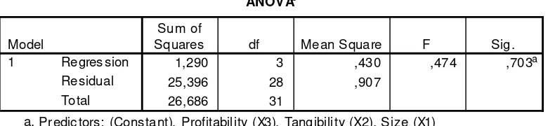 Tabel 4.8. 