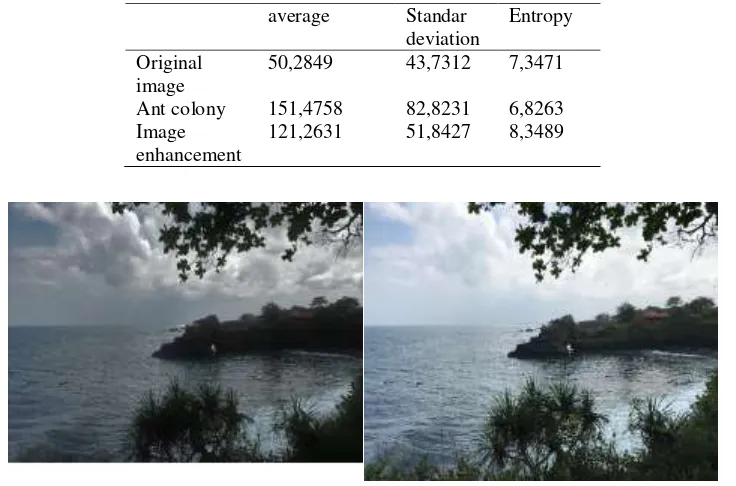 Tabel 2. Nilai rata-rata , standar deviasi, dan entropi dari citra asli , ant colony and bee colony algorithm 