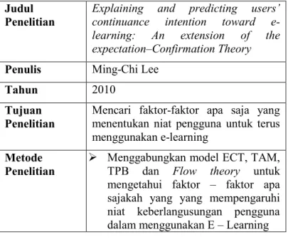 Tabel  di  bawah  ini  merupakan  penelitian  sebelumnya  yang  berhubungan dengan tugas akhir ini yang dijadikan sebagai acuan  dalam  pengerjaan  tugas  akhir