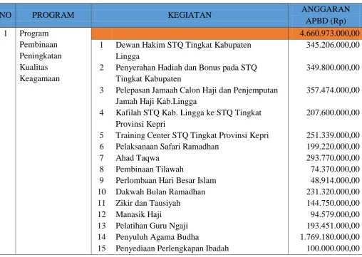 Tabel 1 : 