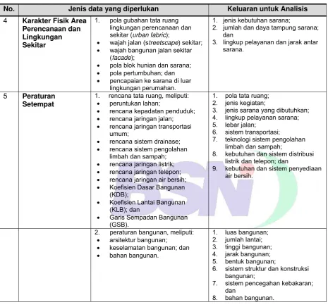 Tabel 3   (lanjutan) 