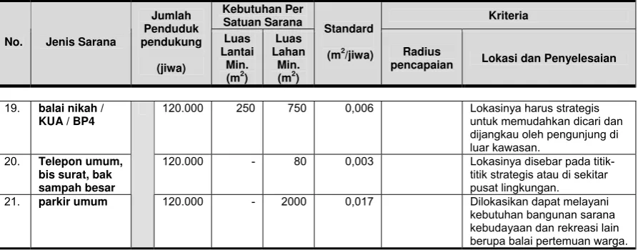 Tabel 6   (lanjutan) 