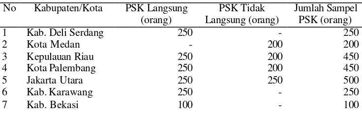Tabel 3. Jumlah Sampel menurut Kelompok Sasaran dan Lokasi Survei SSP 2002/2003 di 19 Kabupaten, 10 Propinsi di Indonesia 