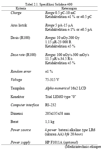 Tabel 2.1. Spesifikasi Solidose 400 