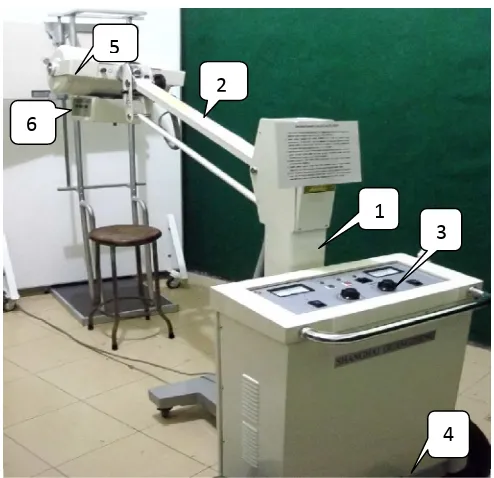 Gambar 2.4. Pesawat Sinar X Type SF100BY 