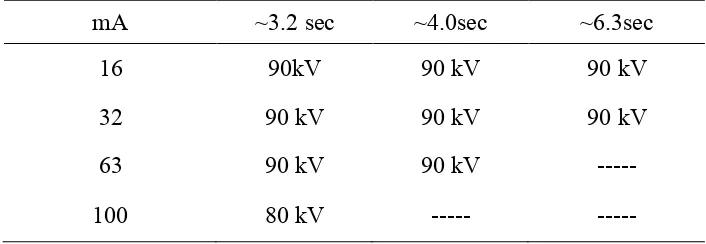 Tabel 2.3. Nilai Maksinum Faktor Expose Pesawat Sinar X 