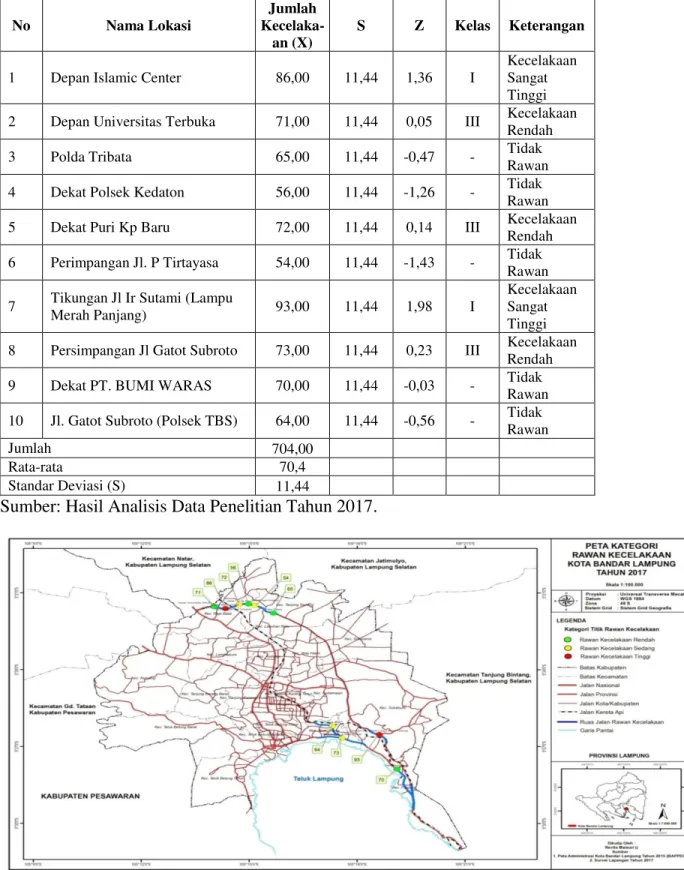 Tabel 07.  Hasil  Analisis  Z-Score  Tingkat  Kerawanan  Kecelakaan  Lalu  Lintas  Kota  Bandar  Lampung Tahun 2017  No  Nama Lokasi  Jumlah   Kecelaka-an (X)  S  Z  Kelas  Keterangan 