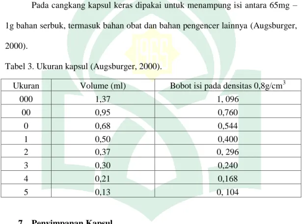 Tabel 3. Ukuran kapsul (Augsburger, 2000). 