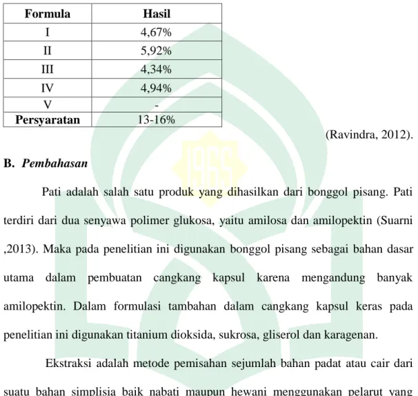 Tabel 12. Hasil Evaluasi Kadar Air Cangkang Kapsul 
