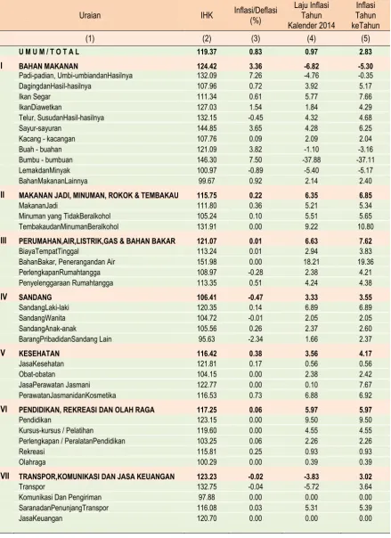 Tabel 10 