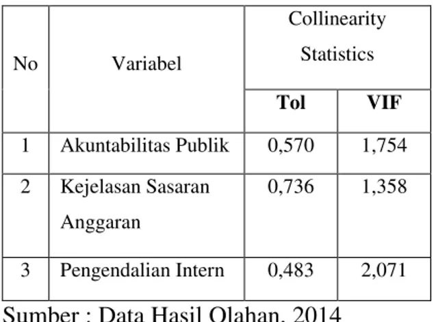 Gambar 2.Grafik Normal Probability P- P-Plot 