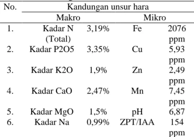 Tabel 2.1 Kandungan Biourine  