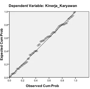 Grafik (Normality Probability Plot). 