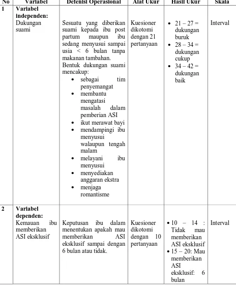 Tabel 1. Defenisi Operasional Variabel Penelitian 