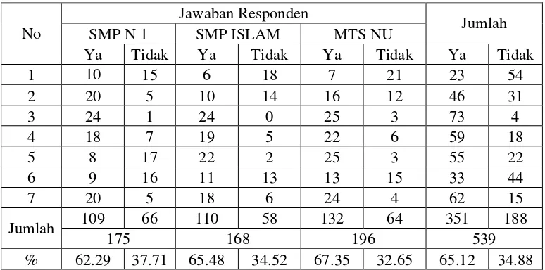 Tabel 3 