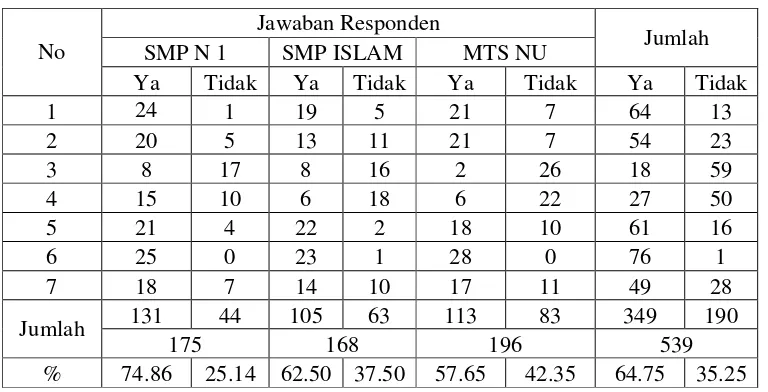 Tabel 5 