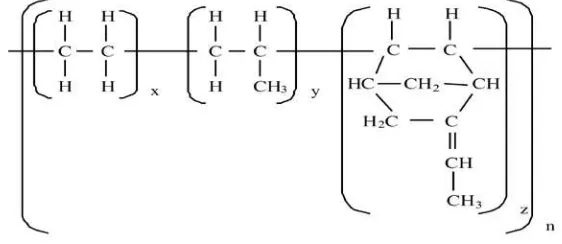 Gambar 2.4. Struktur karet sintetis Ethylene Polypropilene Diene Monomer 