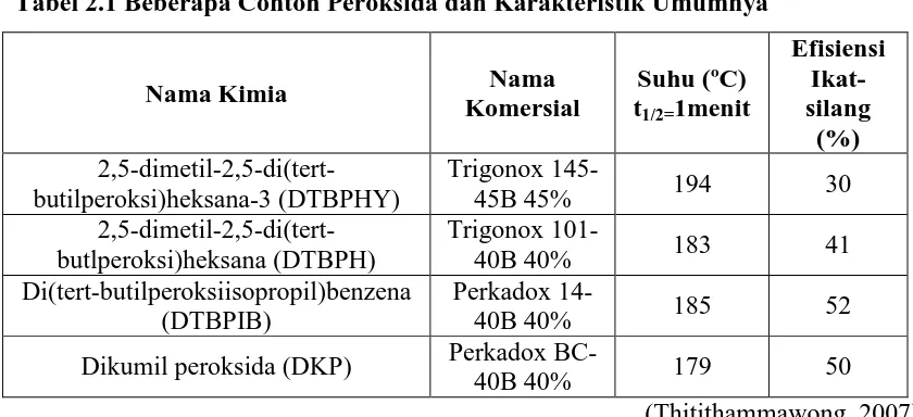 Tabel 2.2 Sifat-Sifat dari Divinilbenzena (DVB) 