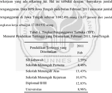 Tabel 1. Tingkat Pengangguran Terbuka (TPT) 